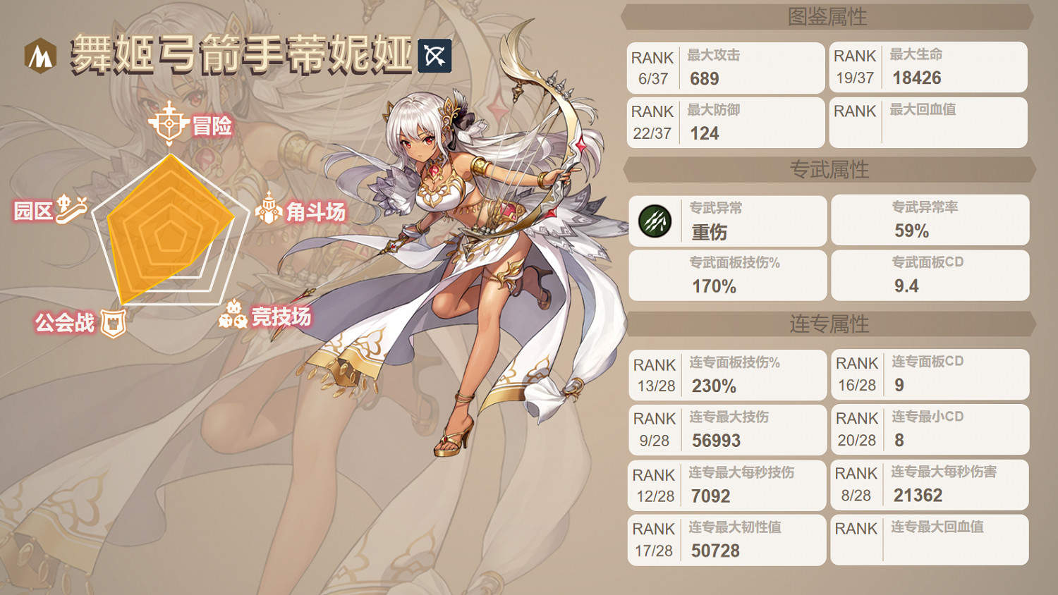 《守望傳說》土弓怎麽樣 舞姬弓箭手蒂妮婭角色測評