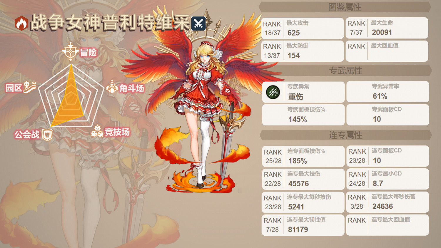 《守望傳說》鳳凰怎麽樣 戰爭女神普利特維採角色測評