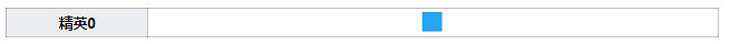《明日方舟》黑角幹員圖鑒 重裝幹員黑角天賦技能資料一覽 《明日方舟》黑角幹員圖鑒 重裝幹員黑角天賦技能資料一覽