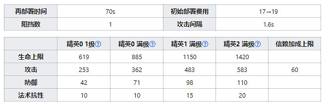 《明日方舟》夜煙幹員圖鑒 四星術師夜煙天賦技能資料一覽 《明日方舟》夜煙幹員圖鑒 四星術師夜煙天賦技能資料一覽