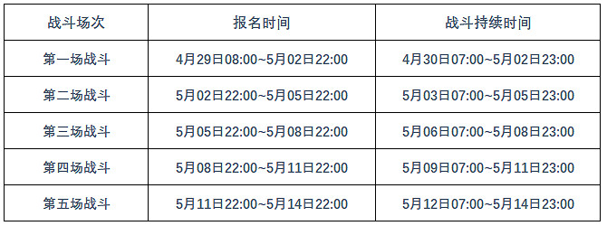 《崩壞3》偶像決勝戰活動攻略 偶像決勝戰活動大全