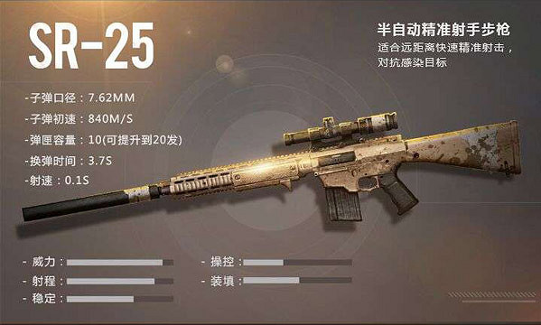 《黎明覺醒》凱瑟琳武器裝備是什麽 凱瑟琳武器裝備介紹