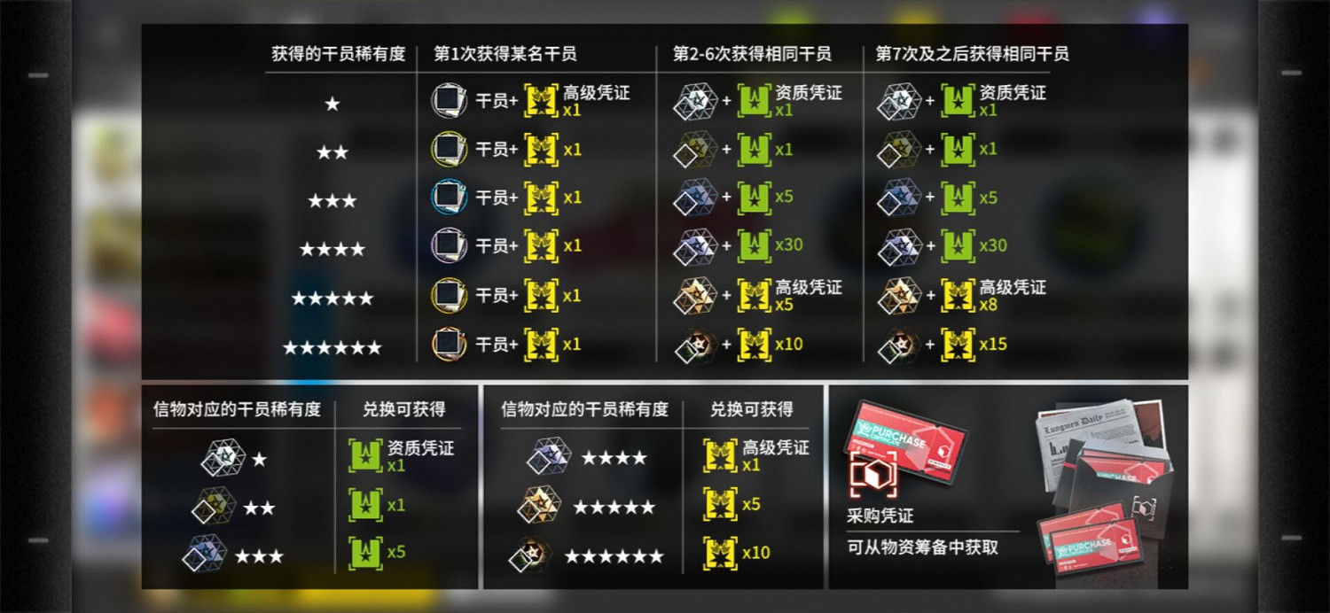 《明日方舟》180黃票賺多久 黃票怎麽賺 《明日方舟》180黃票賺多久 黃票怎麽賺