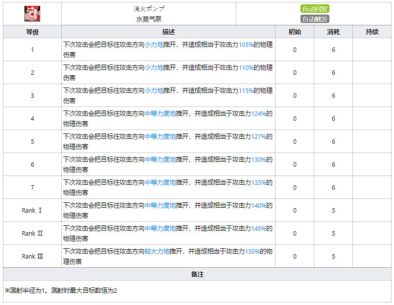 《明日方舟》阿消技能天賦一覽 四星特種推推幹員阿消圖鑒