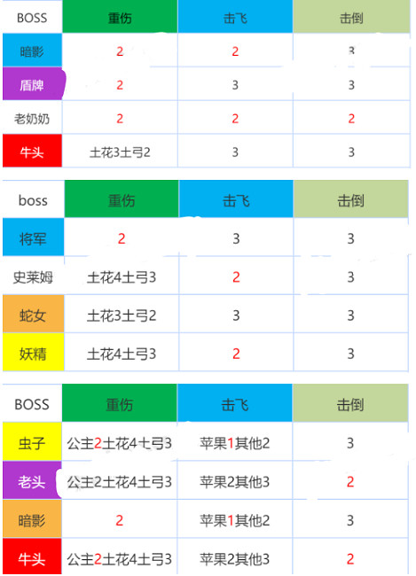《明日方舟》4月作戰終端升級內容 別傳插曲活動關卡怎麽開啓 《明日方舟》4月作戰終端升級內容 別傳插曲活動關卡怎麽開啓