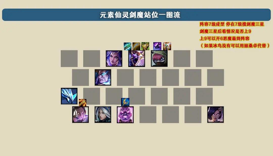 《金鏟鏟之戰》劍魔主C陣容裝備推薦 軒轅主C出裝搭配攻略 《金鏟鏟之戰》劍魔主C陣容裝備推薦 軒轅主C出裝搭配攻略