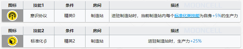 《明日方舟》水月基建技能怎麽樣 水月標準化基建技能解讀 《明日方舟》水月基建技能怎麽樣 水月標準化基建技能解讀