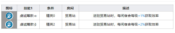 《明日方舟》空弦基建技能怎麽樣 貿易站最優解之一