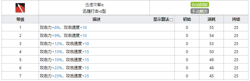 《明日方舟》翎羽幹員圖鑒 三星先鋒翎羽天賦技能資料一覽 《明日方舟》翎羽幹員圖鑒 三星先鋒翎羽天賦技能資料一覽