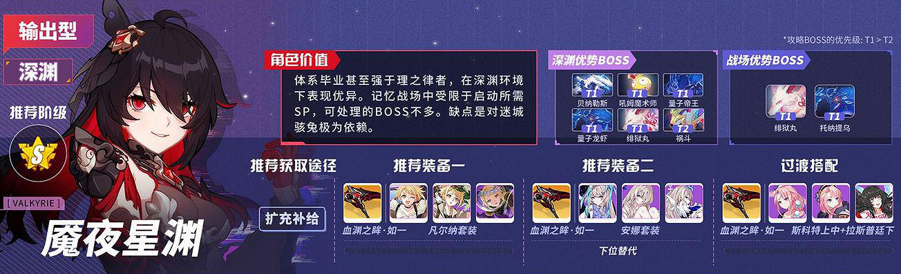 《崩壞3》v5.0角色推薦榜 v5.0角色強度排名一覽