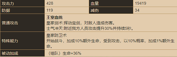 《守望傳說》阿依莎怎麽樣 阿依莎角色介紹