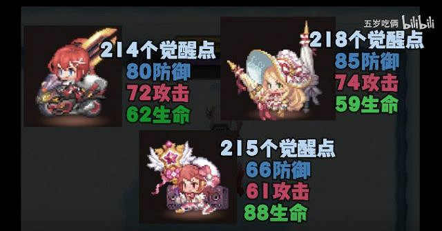 《守望傳說》覺醒怎麽點 覺醒屬性攻略