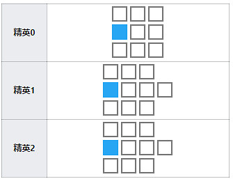 《明日方舟》異客面板資料 異客天賦技能專精效果一覽 《明日方舟》異客面板資料 異客天賦技能專精效果一覽