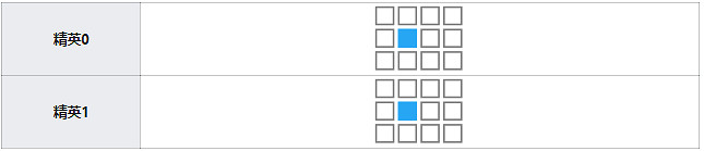 《明日方舟》梓蘭幹員圖鑒 三星幹員梓蘭天賦技能資料一覽 《明日方舟》梓蘭幹員圖鑒 三星幹員梓蘭天賦技能資料一覽