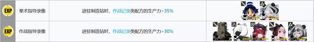 《明日方舟》製造站幹員推薦2021 基建製造站幹員組合搭配攻略 《明日方舟》製造站幹員推薦2021 基建製造站幹員組合搭配攻略