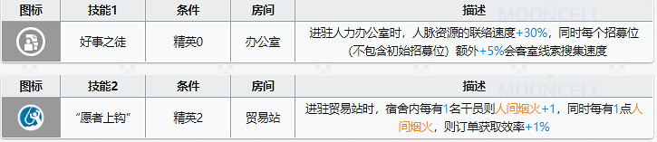 《明日方舟》夕基建技能有什麽用 夕基建技能人間煙火解讀