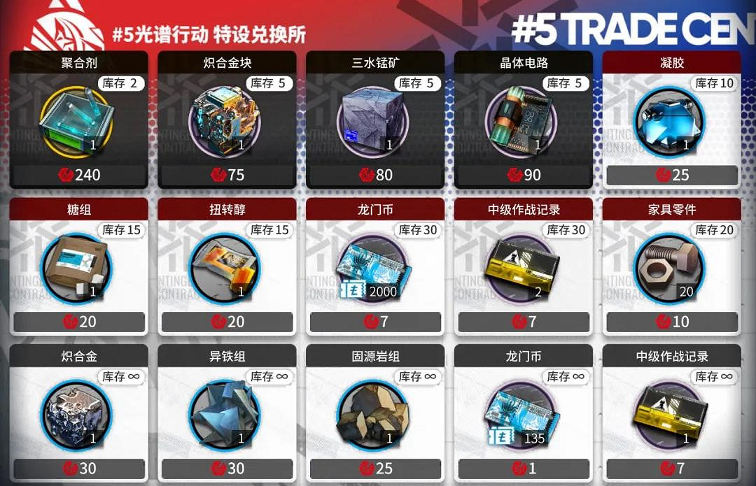 《明日方舟》光譜行動商店性價比 危機合約光譜行動商店材料兌換推薦 《明日方舟》光譜行動商店性價比 危機合約光譜行動商店材料兌換推薦