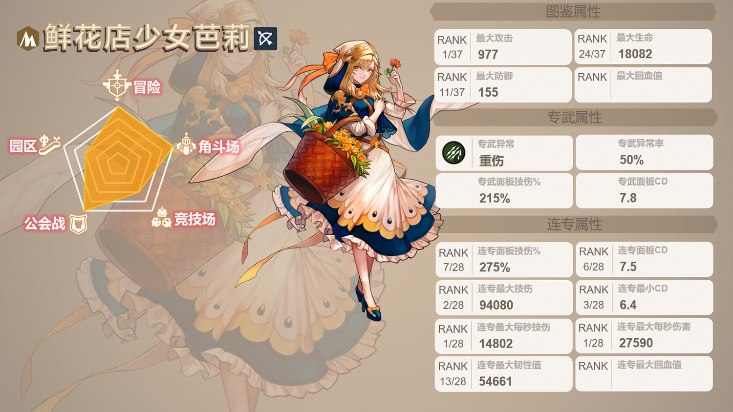 《守望傳說》土花怎麽樣 鮮花店少女芭莉角色測評