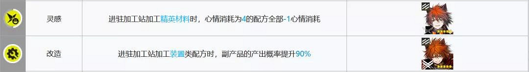 《明日方舟》加工幹員推薦 基建加工站最大收益幹員 《明日方舟》加工幹員推薦 基建加工站最大收益幹員