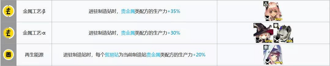 《明日方舟》製造站幹員推薦2021 基建製造站幹員組合搭配攻略 《明日方舟》製造站幹員推薦2021 基建製造站幹員組合搭配攻略