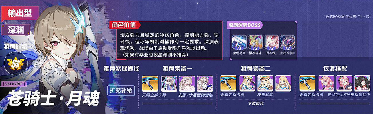 《崩壞3》v5.0角色推薦榜 v5.0角色強度排名一覽