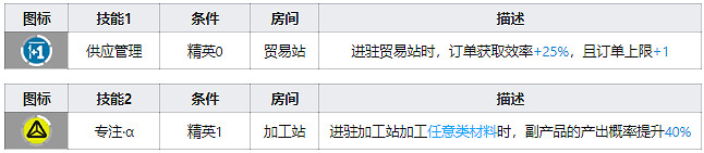 《明日方舟》玫蘭沙幹員圖鑒 三星近衛玫蘭沙天賦技能資料一覽 《明日方舟》玫蘭沙幹員圖鑒 三星近衛玫蘭沙天賦技能資料一覽