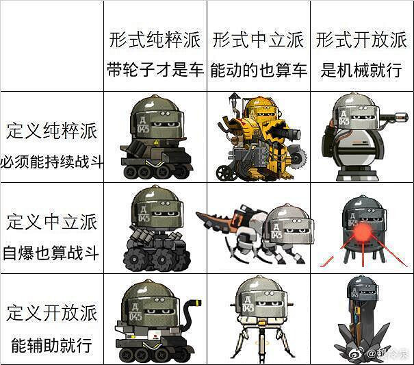 《明日方舟》戰車表情包 彩6連動幹員機槍哥表情包