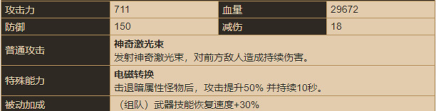 《守望傳說》索菲怎麽樣 索菲角色介紹