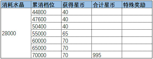 《崩壞3》五周年慶累消怎麽氪金 周年累消指南