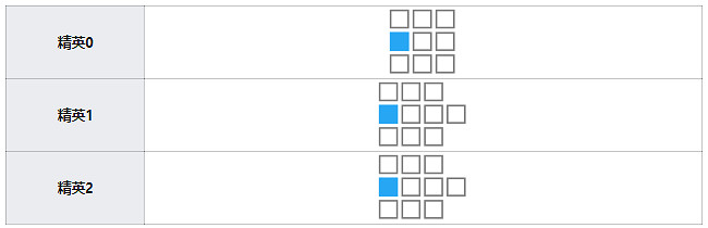《明日方舟》夜煙幹員圖鑒 四星術師夜煙天賦技能資料一覽 《明日方舟》夜煙幹員圖鑒 四星術師夜煙天賦技能資料一覽