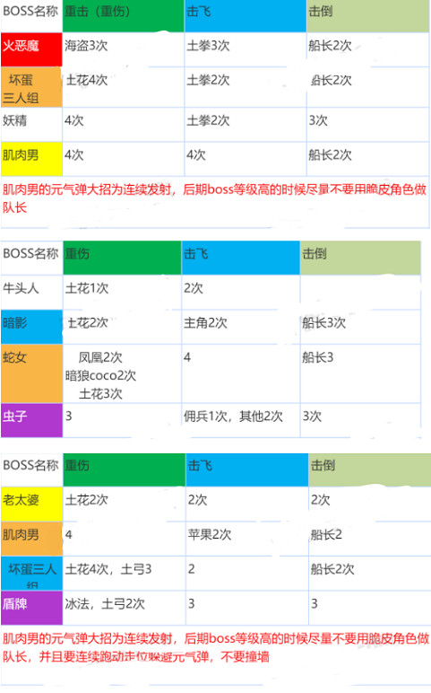 《守望傳說》公會戰怎麽打 公會戰打法攻略 《守望傳說》公會戰怎麽打 公會戰打法攻略