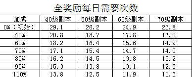 《守望傳說》坎特伯雷大街21號積分攻略 坎特伯雷大街21號積分怎麽得