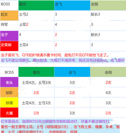 《守望傳說》公會戰怎麽打 公會戰打法攻略 《守望傳說》公會戰怎麽打 公會戰打法攻略