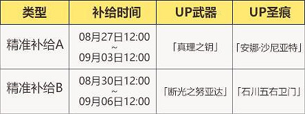 《崩壞3》v5.1活動周刊第二期 v5.1活動一覽No.2