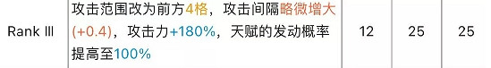 《明日方舟》光譜行動專精推薦 危機合約角色養成建議 《明日方舟》光譜行動專精推薦 危機合約角色養成建議
