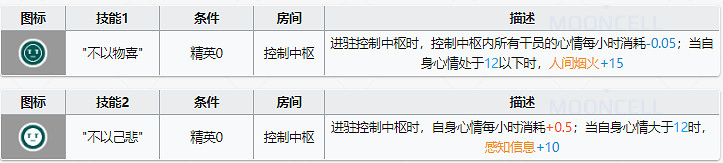 《明日方舟》夕基建技能有什麽用 夕基建技能人間煙火解讀