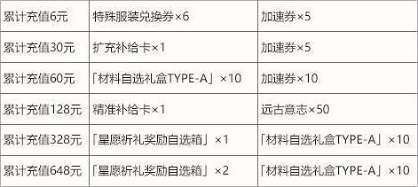《崩壞3》v5.1活動周刊第一期 v5.1活動一覽No.1 《崩壞3》v5.1活動周刊第一期 v5.1活動一覽No.1