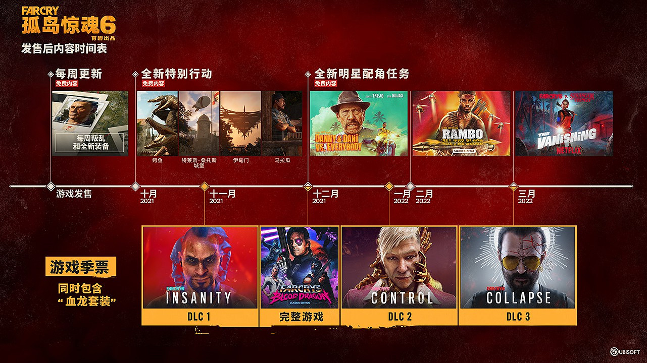 《孤島驚魂6》後續更新內容有什麽？後續更新內容一覽