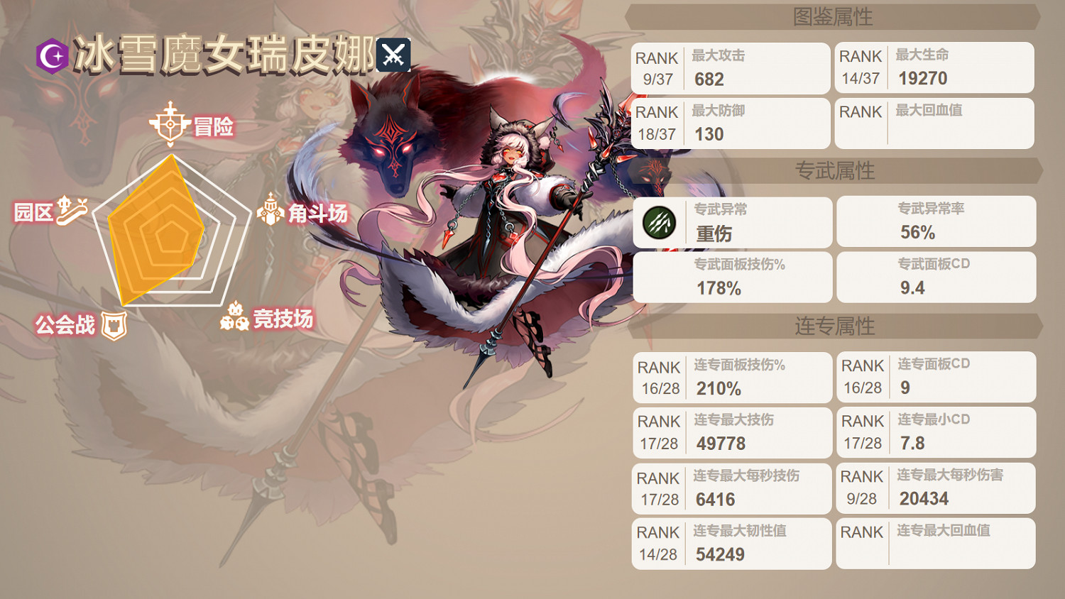 《守望傳說》暗狼怎麽樣 冰雪魔女瑞皮娜角色測評