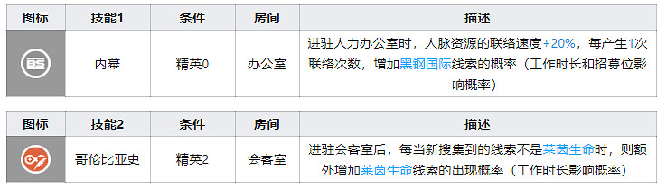 《明日方舟》山基建技能解讀 山基建技能有什麽用