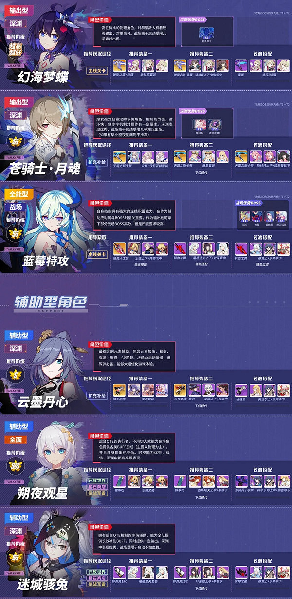 《崩壞3》v5.1女武神強度榜 女武神排名5.1 《崩壞3》v5.1女武神強度榜 女武神排名5.1