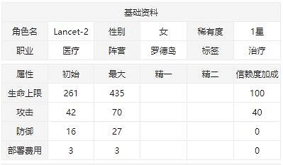 《明日方舟》Lancet-2幹員圖鑒 一星幹員Lancet-2天賦技能資料一覽 《明日方舟》Lancet-2幹員圖鑒 一星幹員Lancet-2天賦技能資料一覽