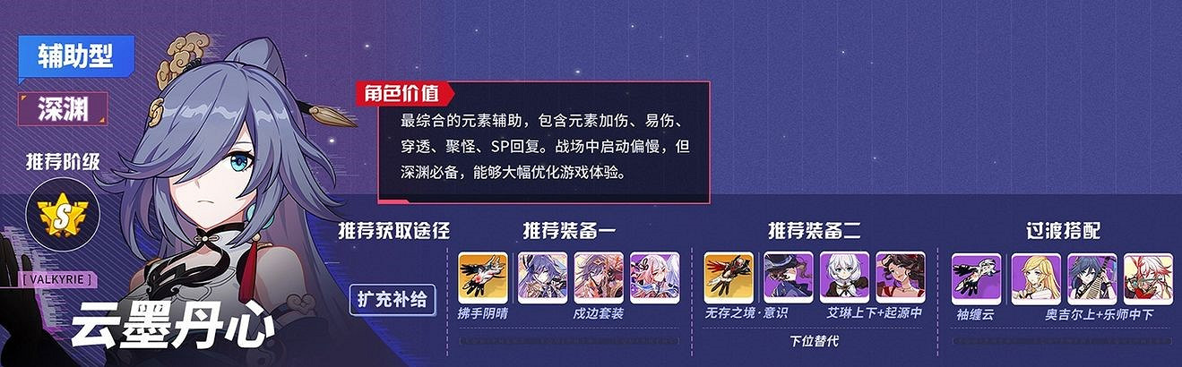 《崩壞3》v5.0角色推薦榜 v5.0角色強度排名一覽