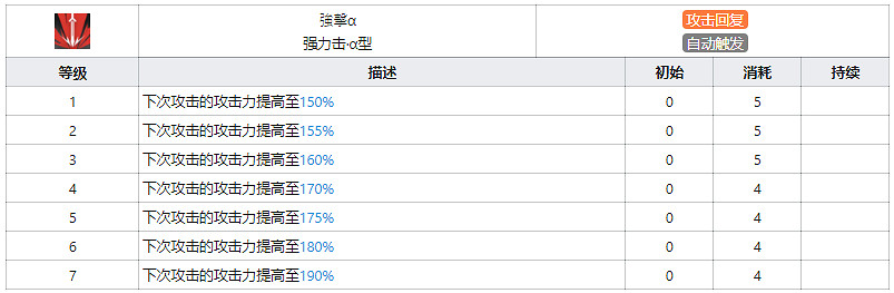《明日方舟》史都華德幹員圖鑒 三星幹員史都華德天賦技能資料一覽 《明日方舟》史都華德幹員圖鑒 三星幹員史都華德天賦技能資料一覽