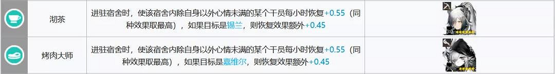 《明日方舟》宿舍幹員怎麽安排 宿舍幹員技能有用嗎