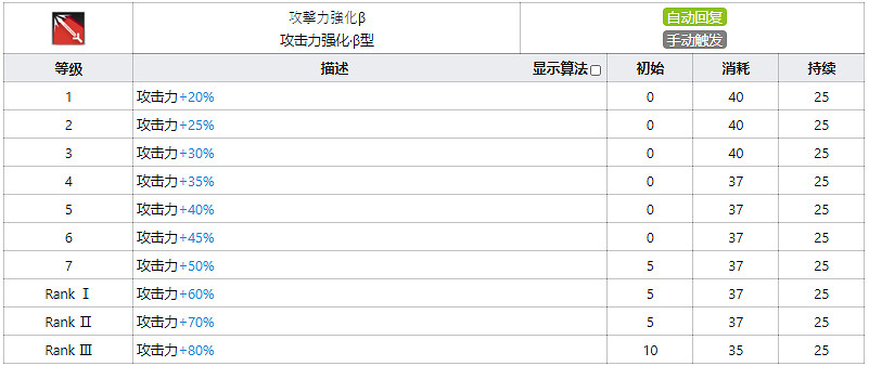 《明日方舟》地靈技能天賦一覽 四星輔助幹員地靈圖鑒 《明日方舟》地靈技能天賦一覽 四星輔助幹員地靈圖鑒