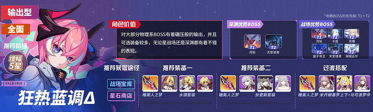 《崩壞3》v5.0角色推薦榜 v5.0角色強度排名一覽