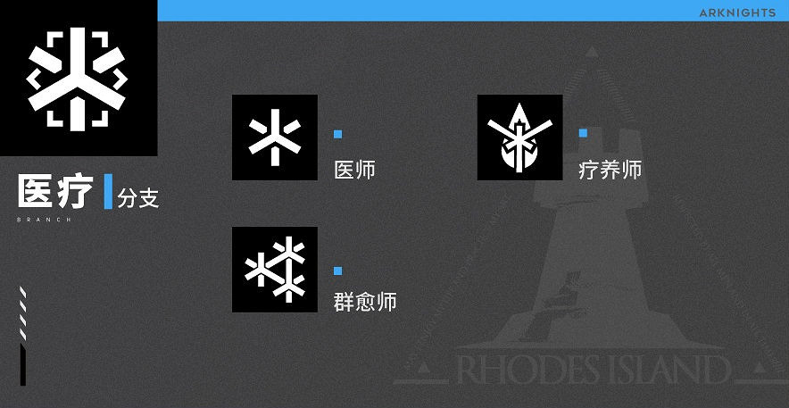 《明日方舟》職業分支特性一覽 分支職業對應哪些幹員