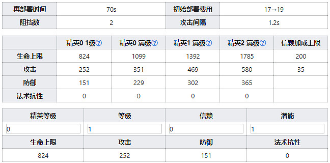 《明日方舟》阿消技能天賦一覽 四星特種推推幹員阿消圖鑒