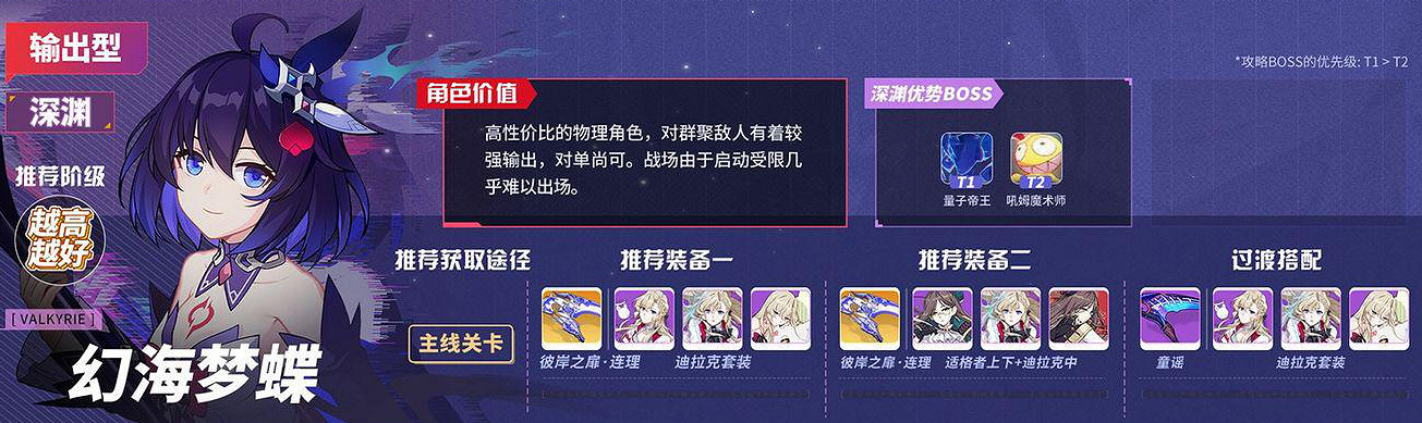 《崩壞3》v5.0角色推薦榜 v5.0角色強度排名一覽